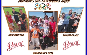 Résultat Olympiades