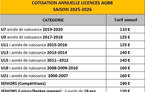 Tarif annuel des licences