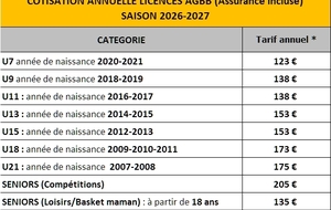Tarifs des licences (assurance incluse)