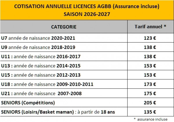 Tarifs des licences (assurance incluse)