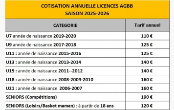 Tarif annuel des licences