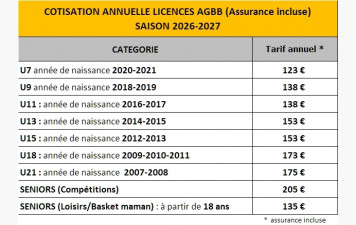 Tarifs des licences (assurance incluse)